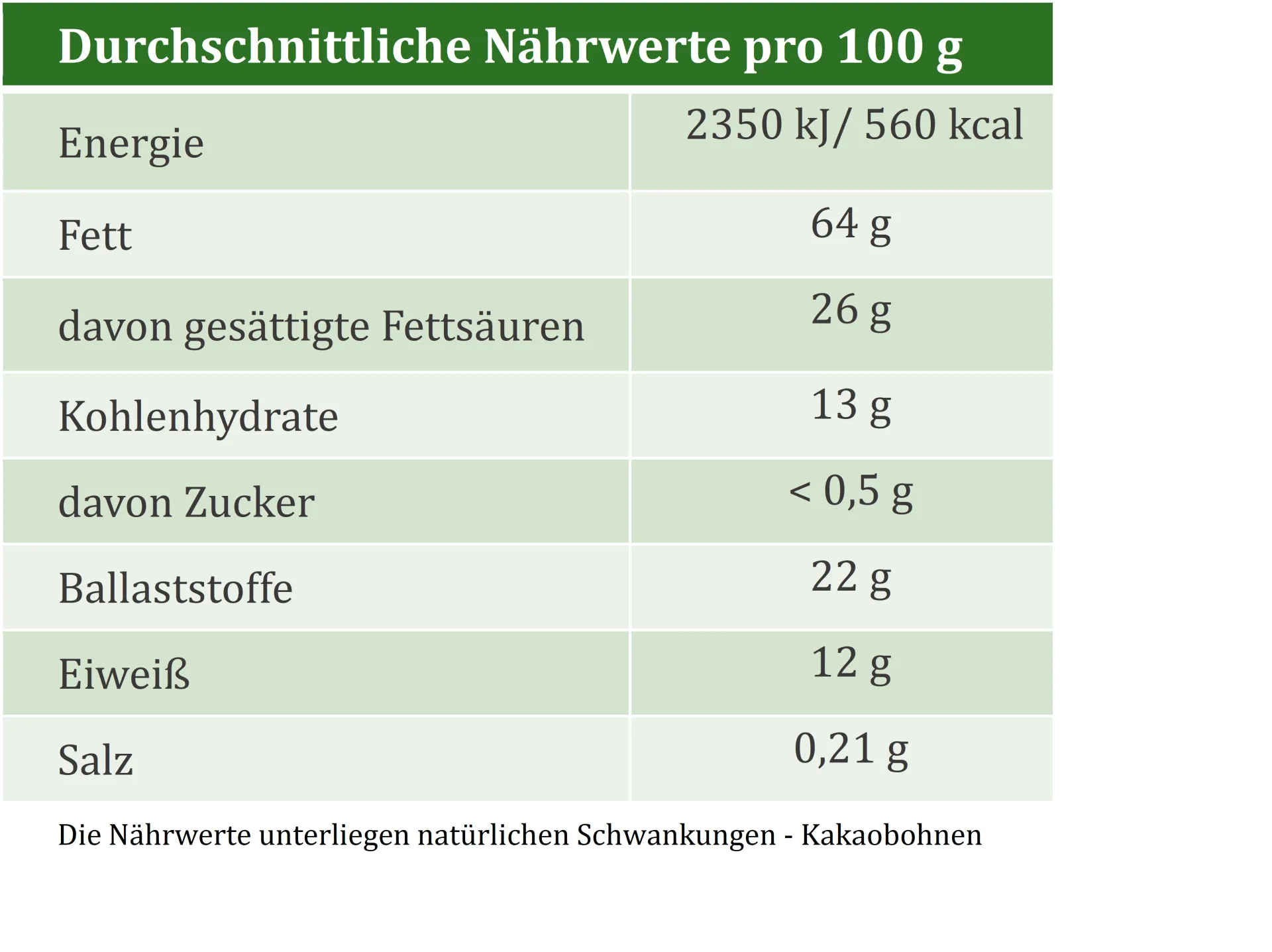 AcanChia UG & Co. KG